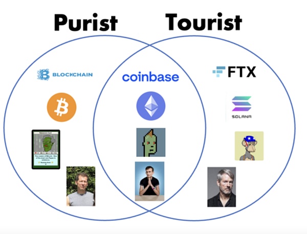 加密行业的纯粹主义者和游客