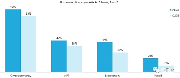 dmg Ventures 投资人：我的 Web3 投资逻辑必须符合这几条