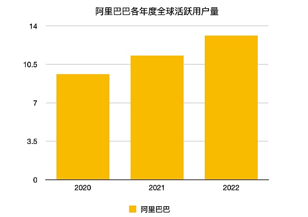 为什么说DWeb才是下一代互联网的核心？