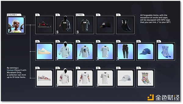RTFKT发展简史：从虚拟鞋起家 到元宇宙全品类