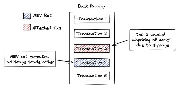 一文读懂MEV链上套利