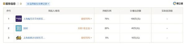 仅持有1.35%股份 王思聪被“名堂”狠狠地蹭了一波流量