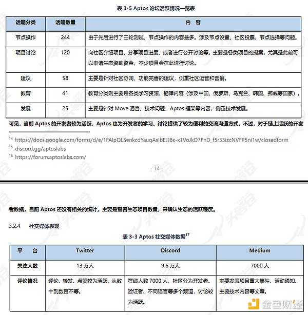 头等舱：Aptos投研报告