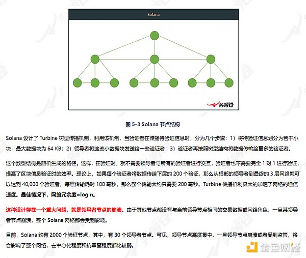 头等舱：Aptos投研报告