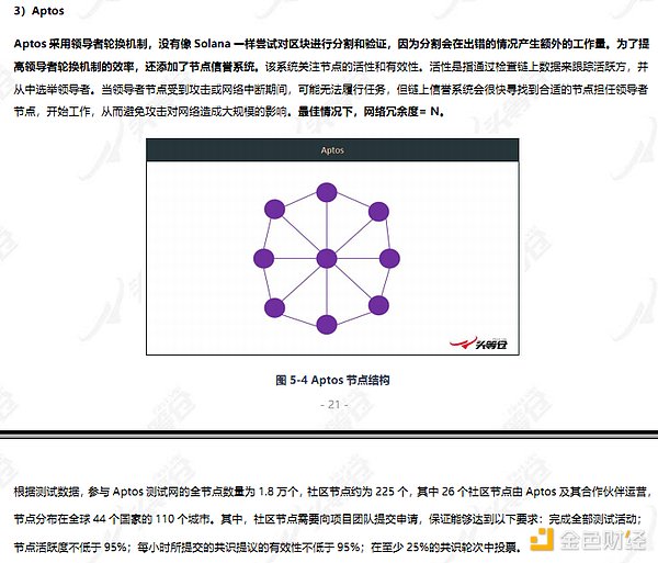 头等舱：Aptos投研报告