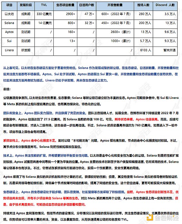 头等舱：Aptos投研报告