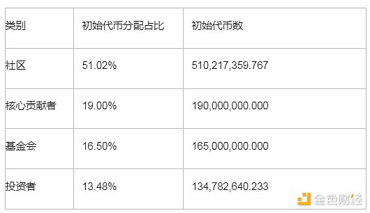 明星公链Aptos主网于今日凌晨官宣上线 明星公链Aptos主网于今日凌晨官宣上线