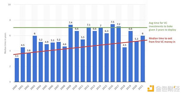 a16z 游戏投资人：游戏制作人获得资金的多种途径