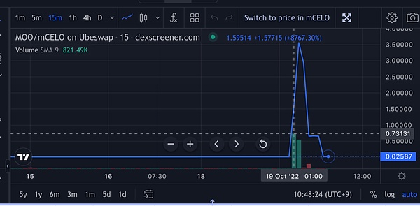 价格操纵攻击有多猛？ Market遭攻击事件分析