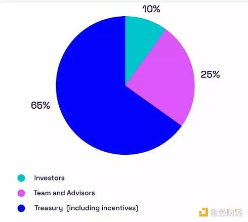 Aptos 生态 18 个精选项目最新梳理（附交互策略）