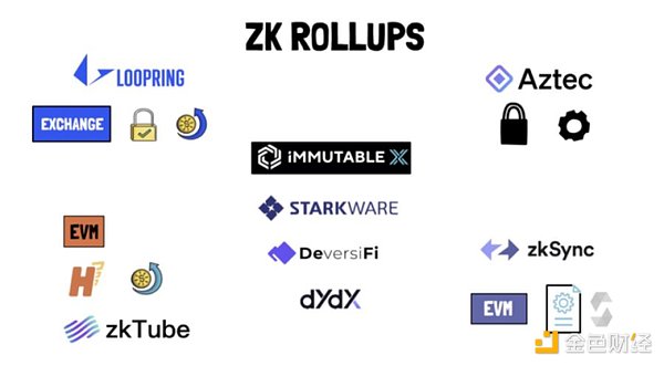 全面比较ZK和Optimistic Rollup的价值?1 全面比较ZK和Optimistic Rollup的价值?1