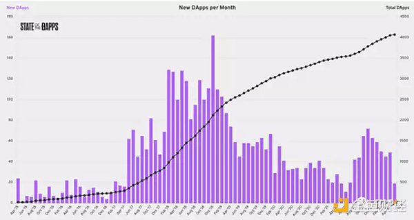 Cosmos模块化功能链 走向亿级用户的超级Dapp时代