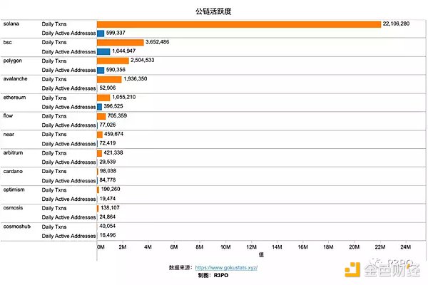 Cosmos模块化功能链 走向亿级用户的超级Dapp时代