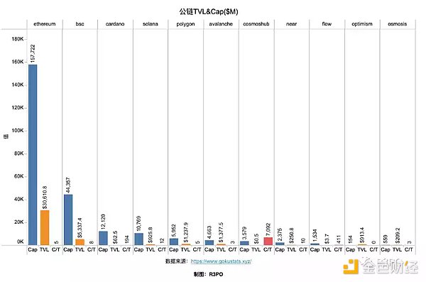 Cosmos模块化功能链 走向亿级用户的超级Dapp时代