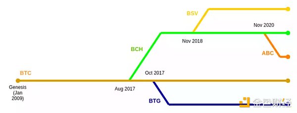 Aptos、Solana和新公链周期律