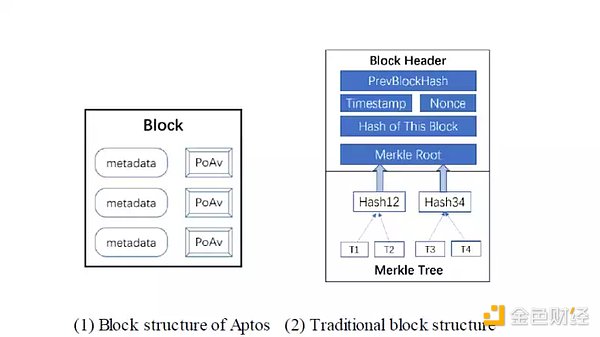 Aptos、Solana和新公链周期律