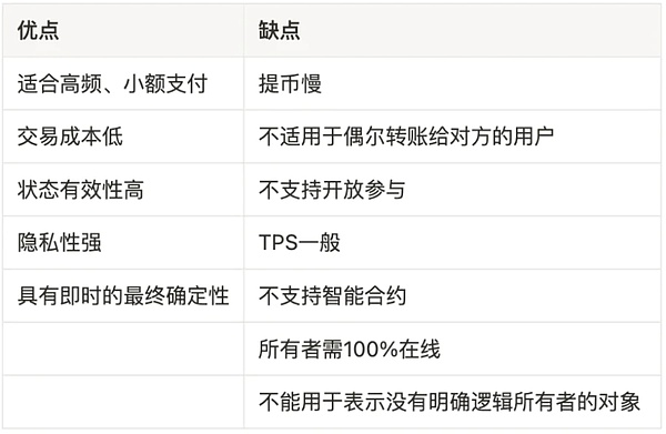 一文详解以太坊扩容全方案