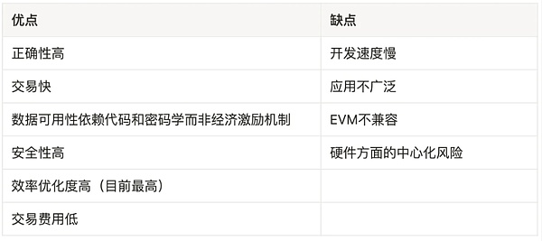 一文详解以太坊扩容全方案