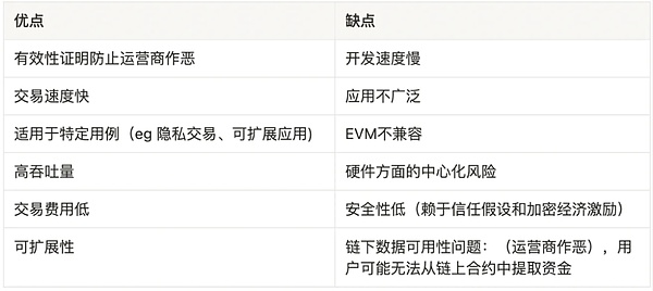 一文详解以太坊扩容全方案