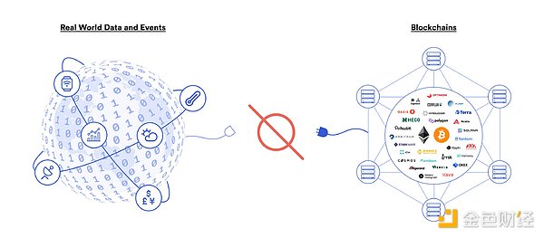 Chainlink 2.0:可验证随机数、自动化、储备证明、跨链通信等功能受关注 Chainlink 2.0:可验证随机数、自动化、储备证明、跨链通信等功能受关注