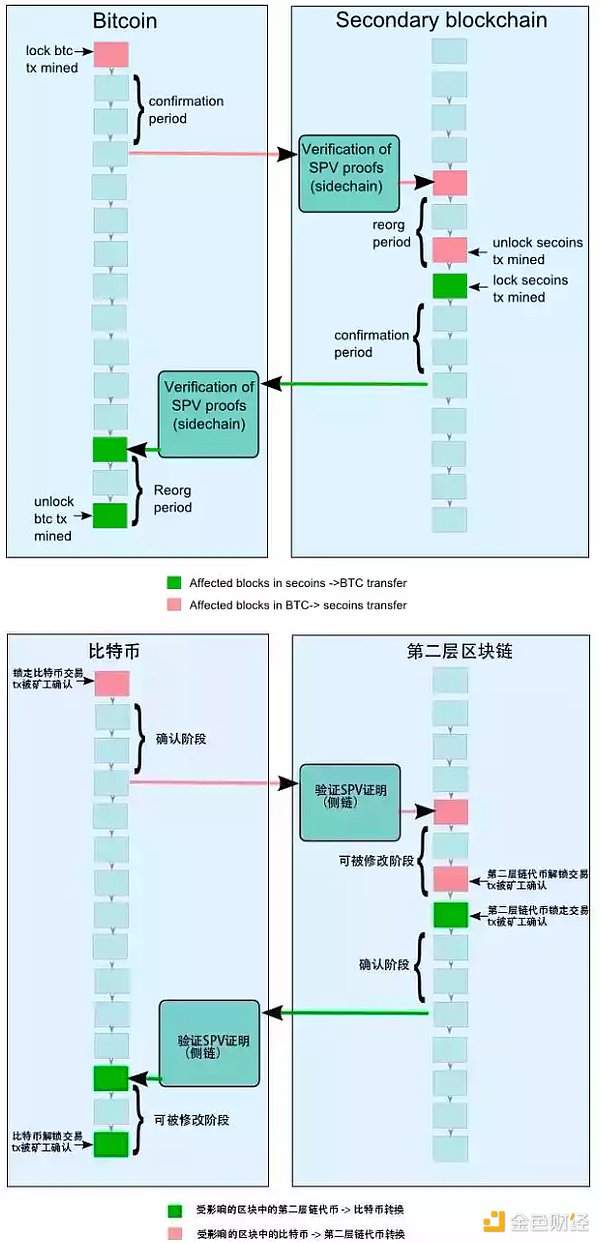 LD Research：一文详解以太坊扩容全方案