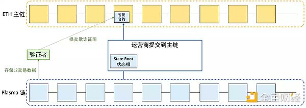 LD Research：一文详解以太坊扩容全方案