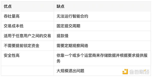 LD Research：一文详解以太坊扩容全方案