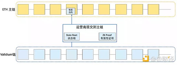 LD Research：一文详解以太坊扩容全方案