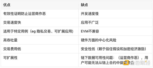 LD Research：一文详解以太坊扩容全方案