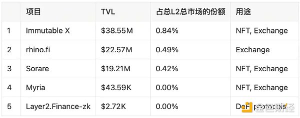 LD Research：一文详解以太坊扩容全方案