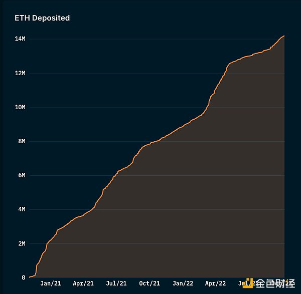 加密市场依然在经历着难以置信的增长和创新33 加密市场依然在经历着难以置信的增长和创新33