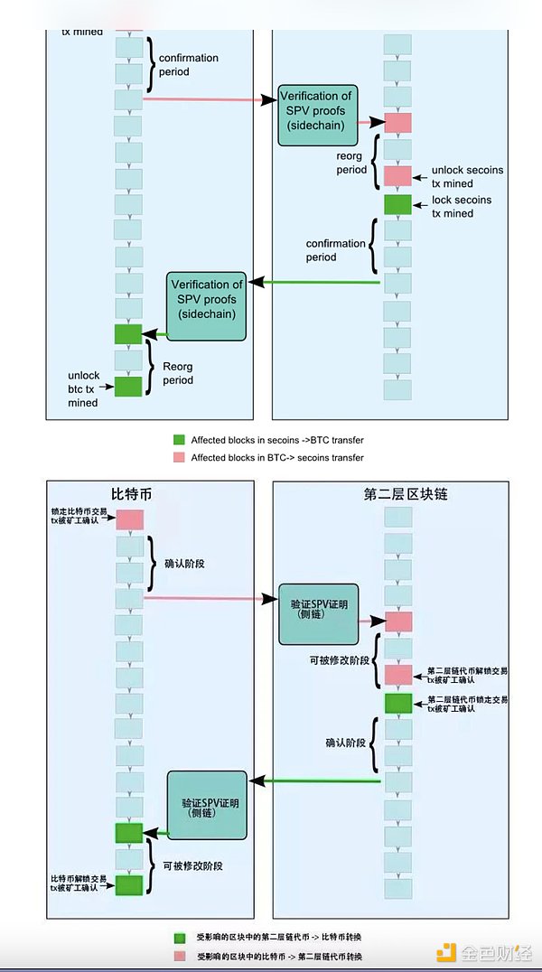 以太坊扩容整理