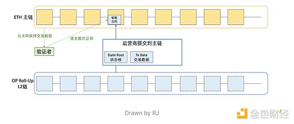 以太坊扩容整理