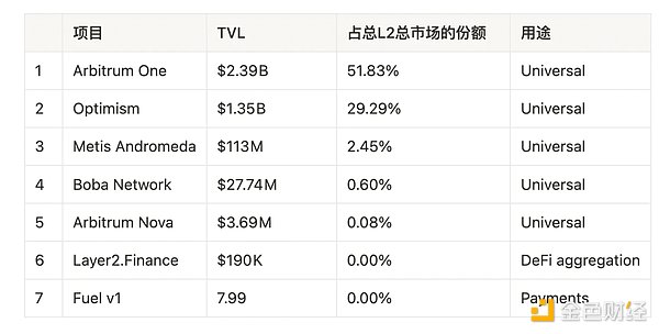 以太坊扩容整理