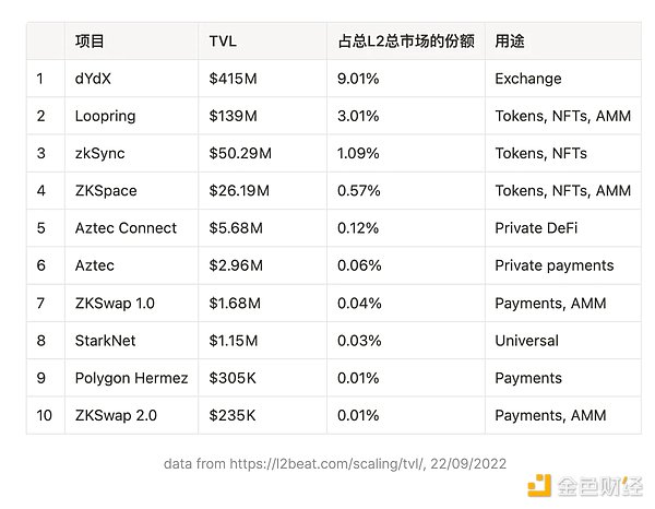 以太坊扩容整理