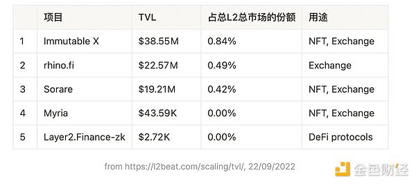 以太坊扩容整理