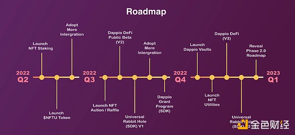 三分钟读懂Solana上的DeFi/NFT收益聚合器Dappio