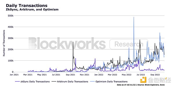 详解ZkSync:zkEVM、Layer3及愿景