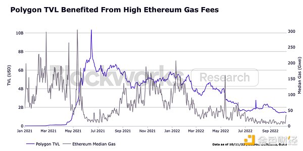 详解ZkSync:zkEVM、Layer3及愿景