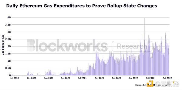详解ZkSync:zkEVM、Layer3及愿景