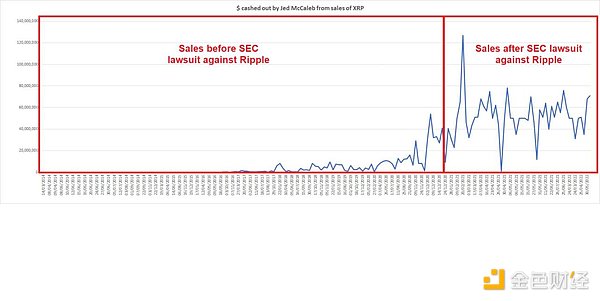 Ripple的扩容野心：用侧链融入EVM生态