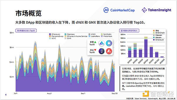 2022年第3季度Crypto市场报告