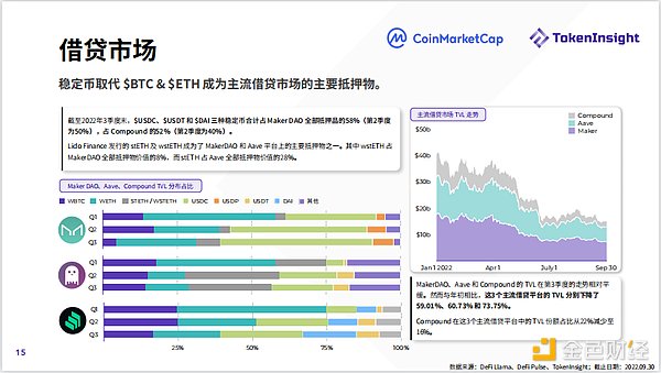 2022年第3季度Crypto市场报告