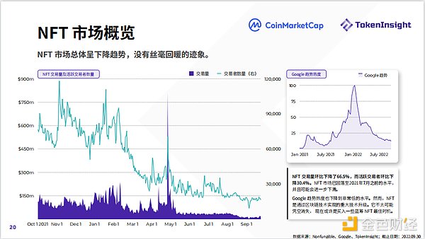 2022年第3季度Crypto市场报告