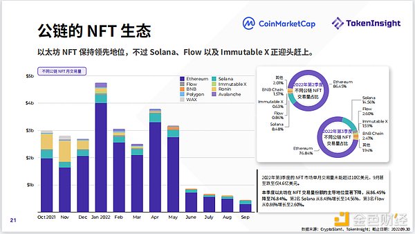 2022年第3季度Crypto市场报告