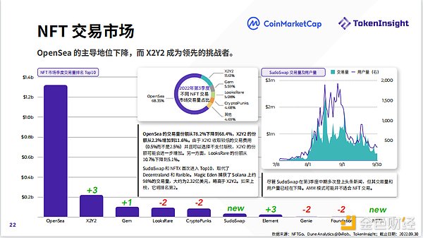 2022年第3季度Crypto市场报告