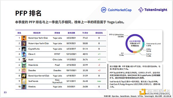 2022年第3季度Crypto市场报告