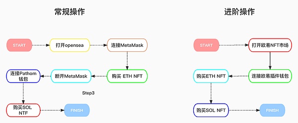 世界是平的：从全球化看Web3的多链聚合未来