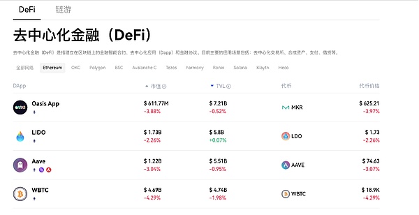 世界是平的：从全球化看Web3的多链聚合未来