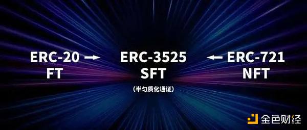 三论代币标准：ERC-3475对话ERC-3525